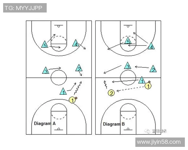 5对5篮球赛中需要注意的战术配合与团队协作技巧解析